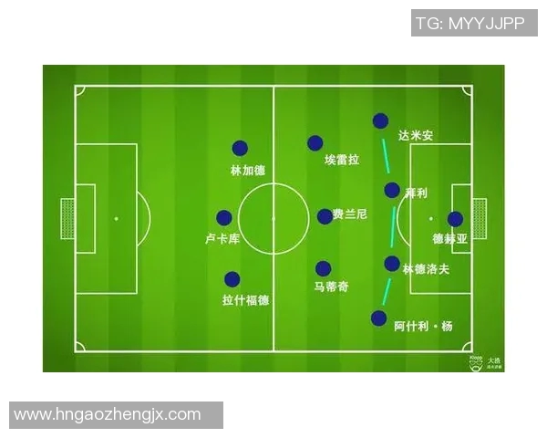 英超球队阵型:各英超球队常用的战术阵型与技术分析